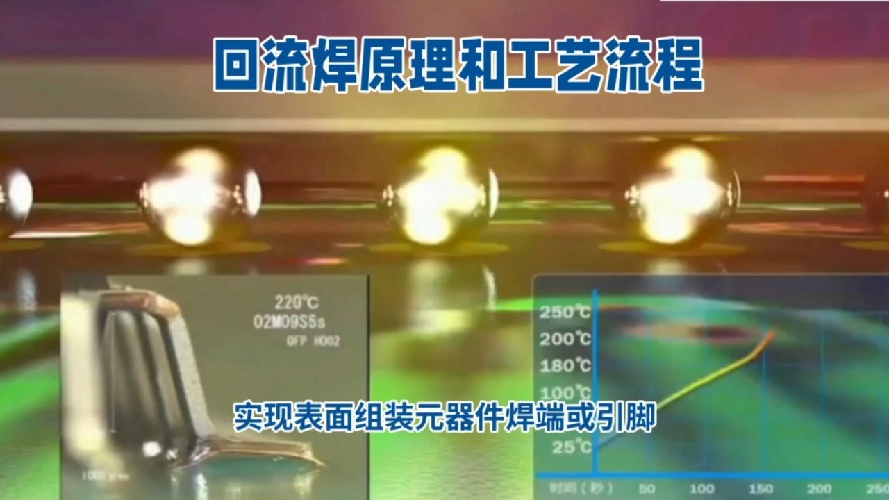 回流焊工艺流程_高清1080P在线观看平台_腾讯视频