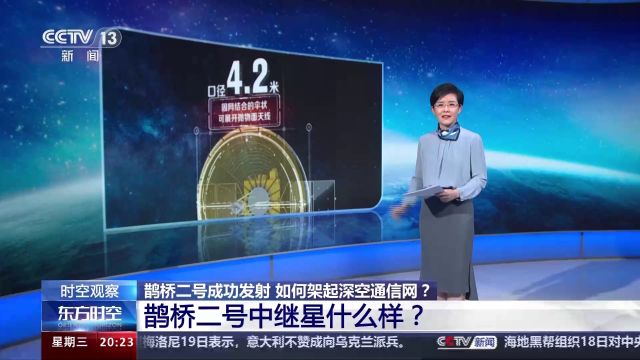 在月球上看电视不是梦!中国航天未来如何构建深空通信网?