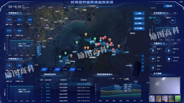 励图高科智慧渔业解决方案:数字科技掀起水产养殖新浪潮,引领渔业产业革新升级!