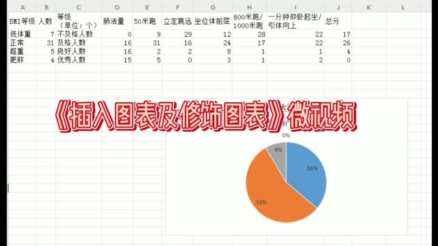 WPS插入图表及修饰图表