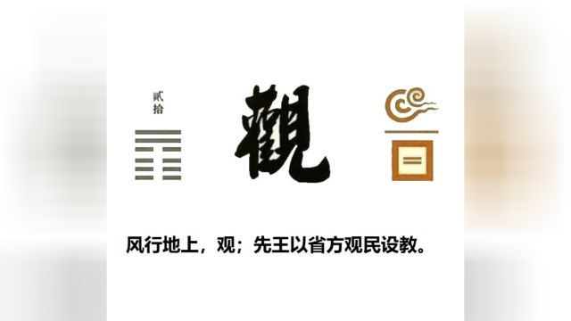 60秒学易经卦象篇20观卦