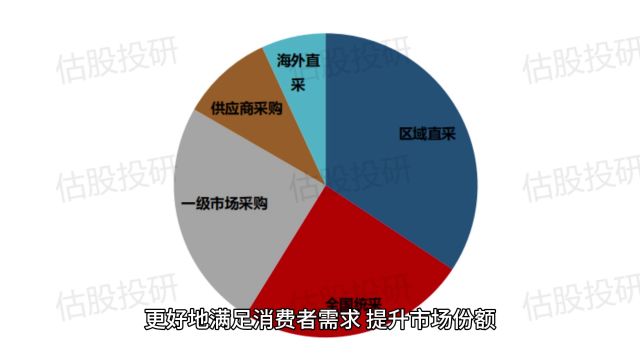 胖东来伸出援手,永辉超市迎来新一轮帮扶调改