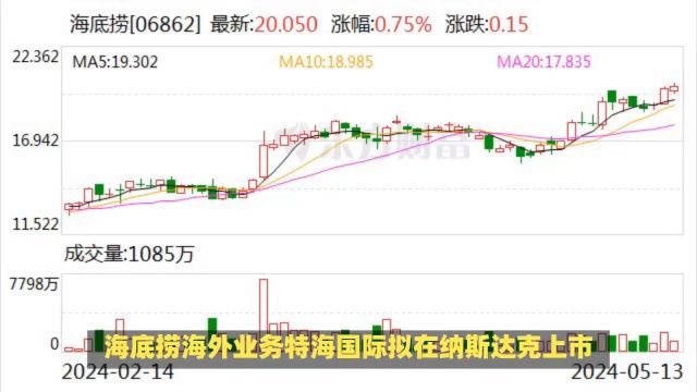 海底捞海外业务特海国际拟在纳斯达克上市,发行约269万股