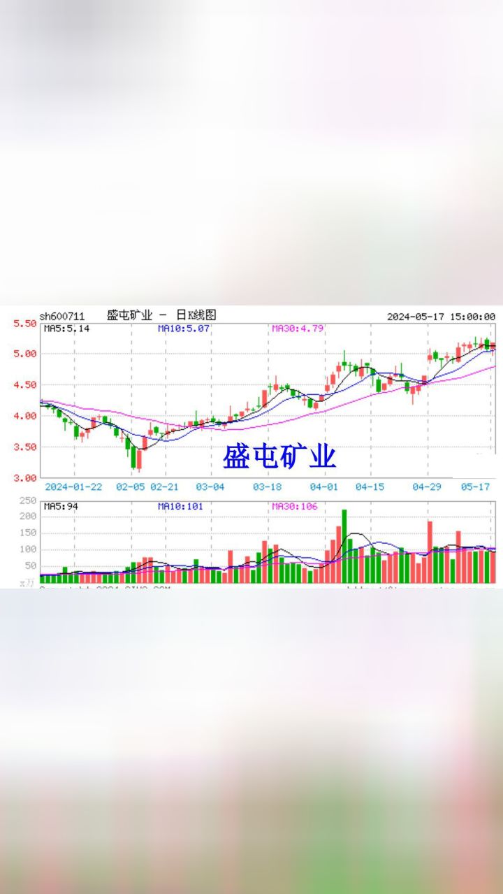 盛屯矿业会计差错已整改仍被调查,股票维权行动中