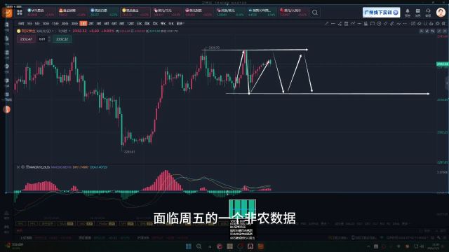 黄金日内交易核心不变主流高空低多