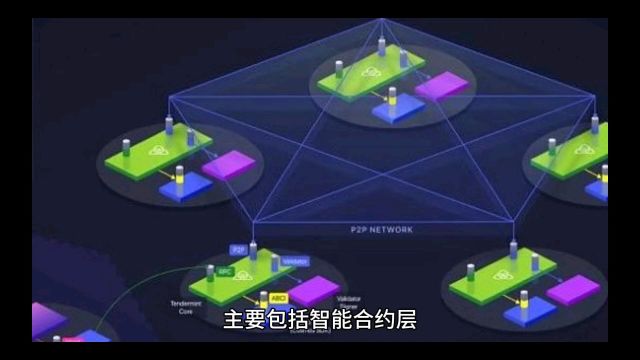 web3 ETF软件系统的开发